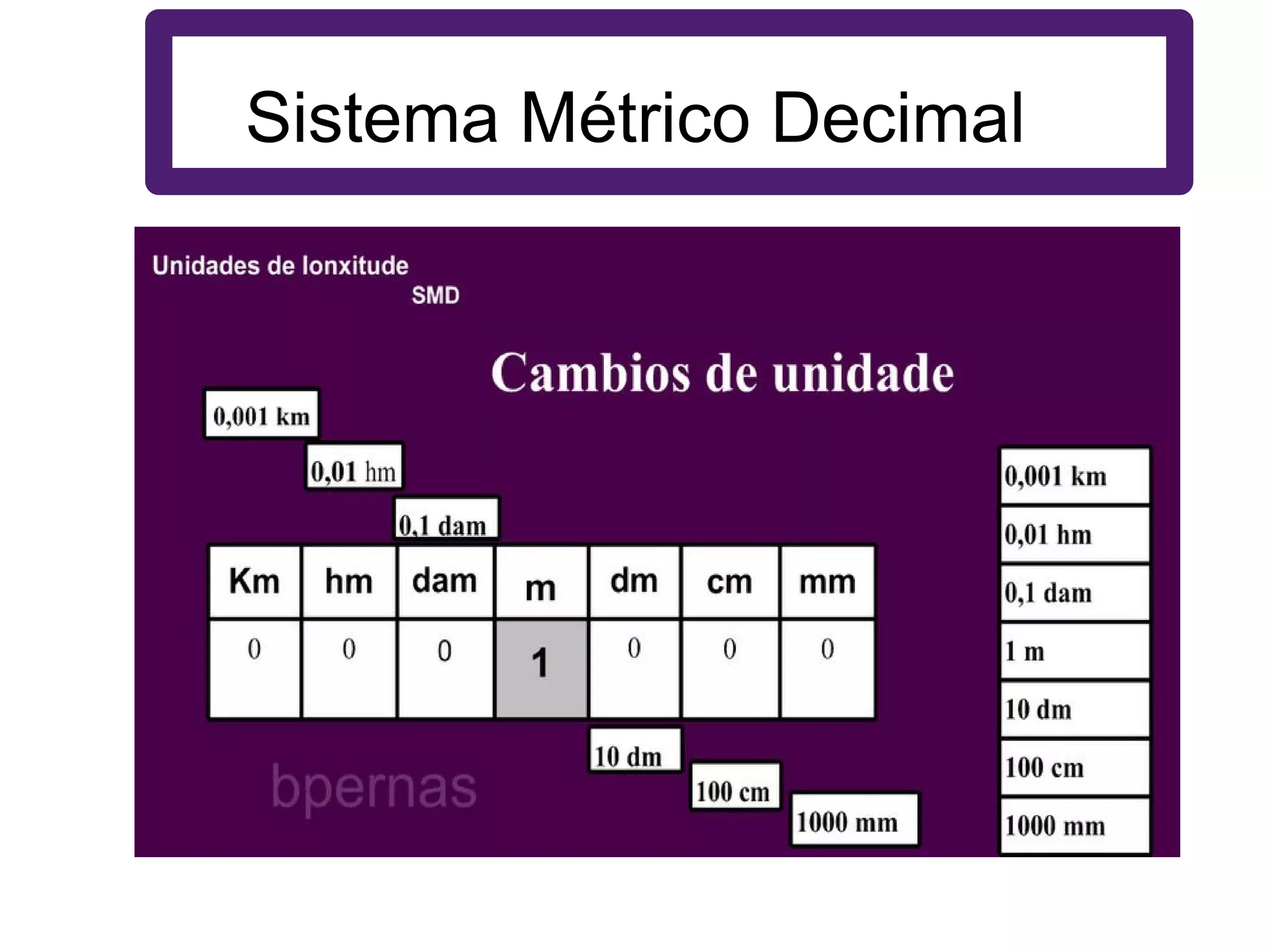 Sistema Métrico Decimal
 