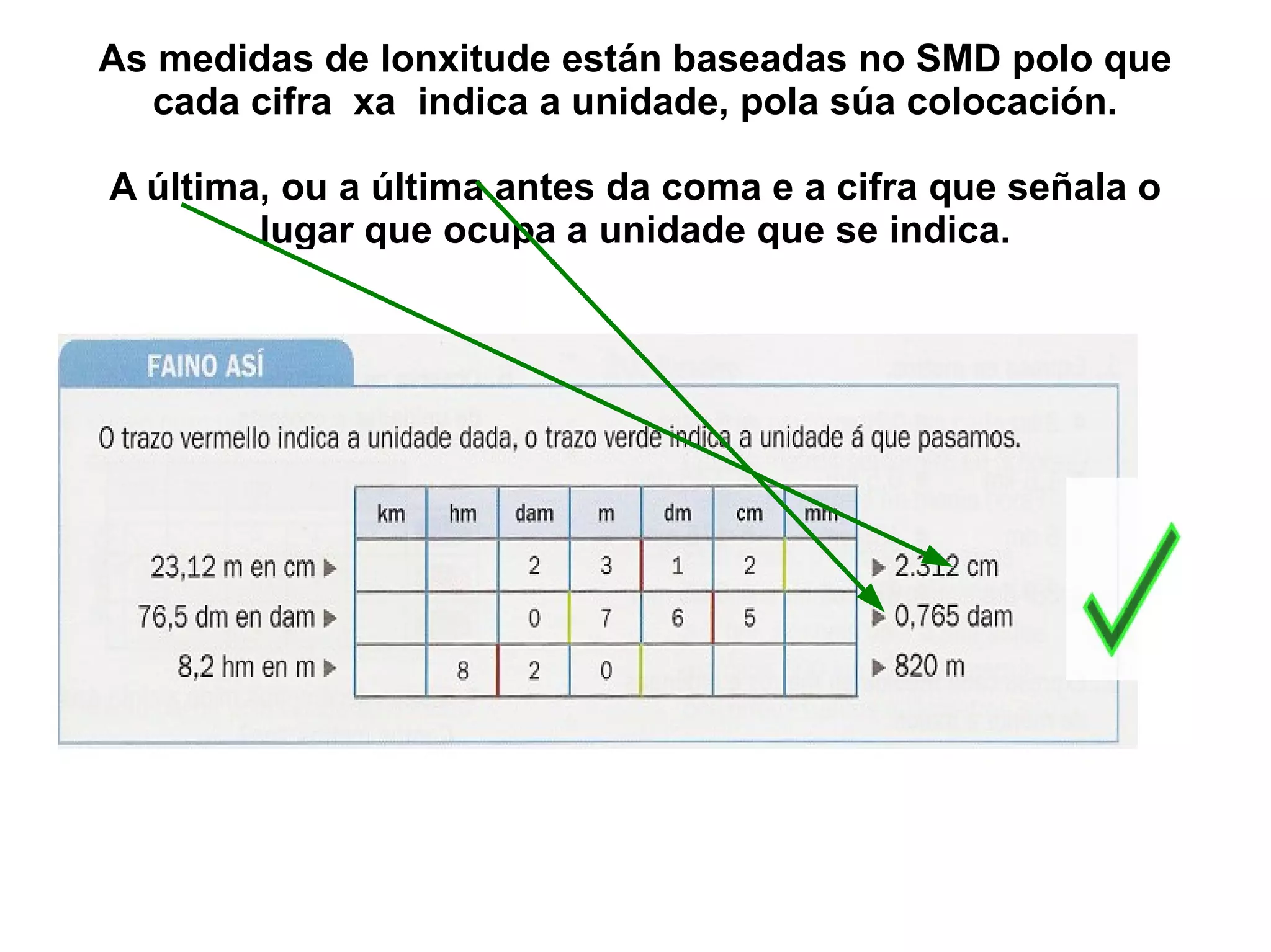 As medidas de lonxitude están baseadas no SMD polo que
  cada cifra xa indica a unidade, pola súa colocación.

A última, ou a última antes da coma e a cifra que señala o
        lugar que ocupa a unidade que se indica.
 