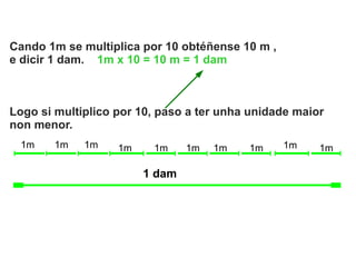 Cando 1m se multiplica por 10 obtéñense 10 m ,
e dicir 1 dam. 1m x 10 = 10 m = 1 dam



Logo si multiplico por 10, paso a ter unha unidade maior
non menor.
 1m     1m   1m    1m    1m     1m   1m   1m     1m    1m

                        1 dam
 
