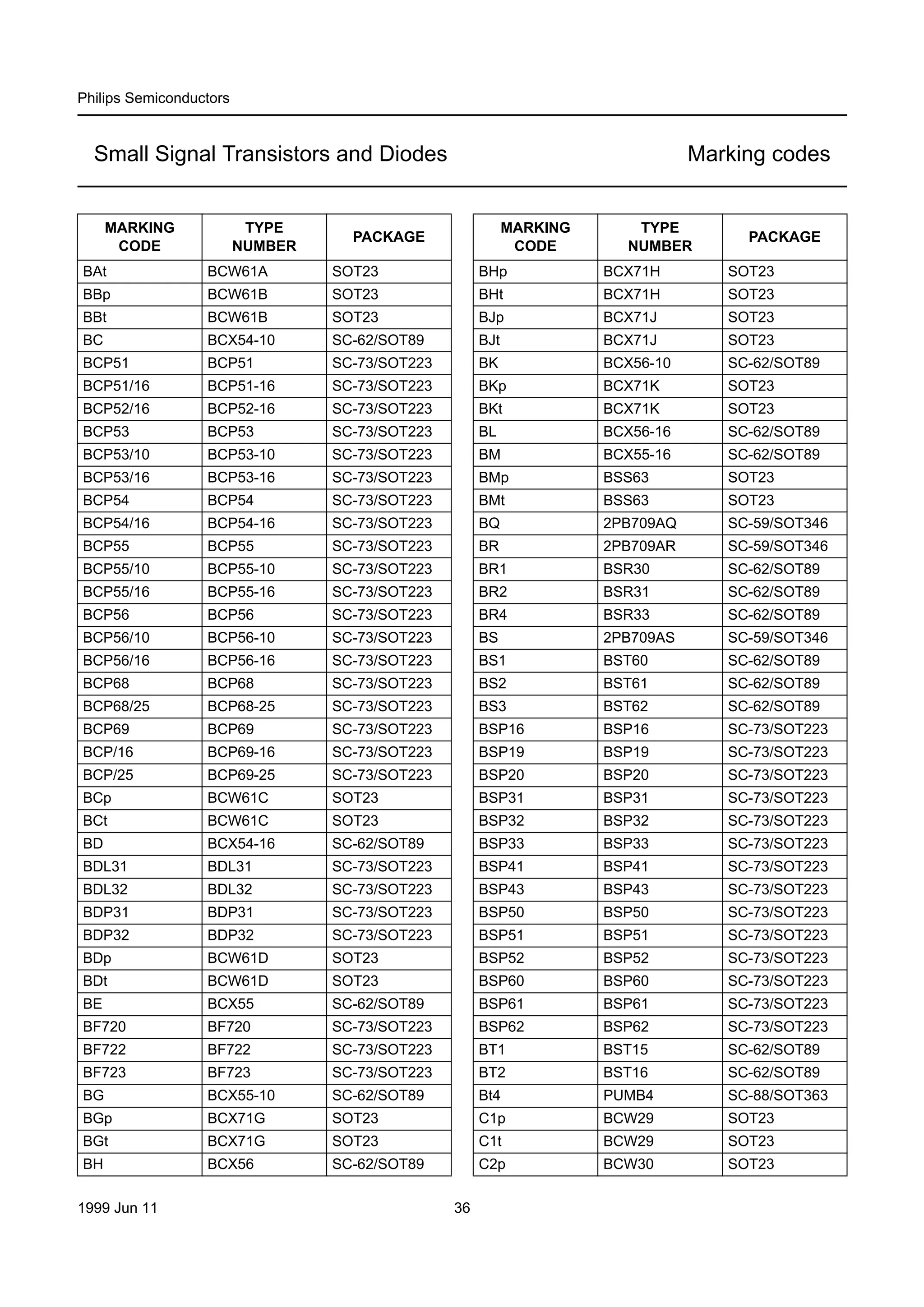 Smd philips-130419134912-phpapp02 | PDF
