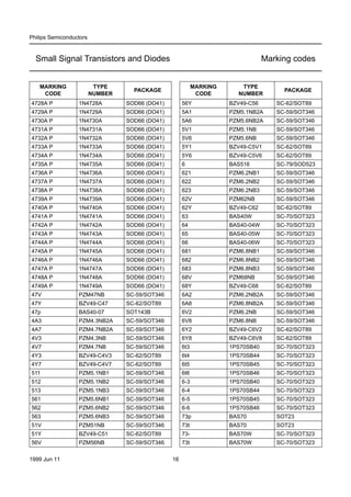 Smd philips-130419134912-phpapp02 | PDF