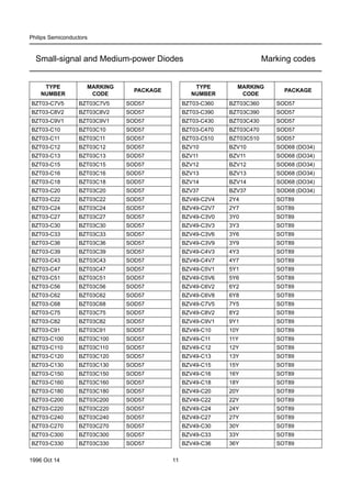 Code For Diode Ftp Smd philips-130419134912-phpapp02 | PDF