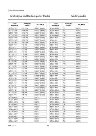 Smd philips-130419134912-phpapp02 | PDF