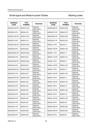 Smd philips-130419134912-phpapp02 | PDF