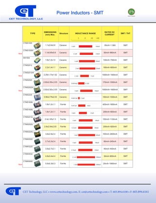 Custom Inductors And Magnetic Components | CET Technology | PDF
