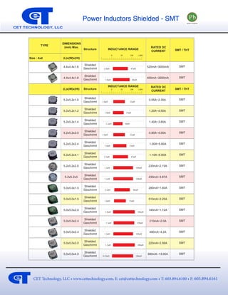 Custom Inductors And Magnetic Components | CET Technology | PDF