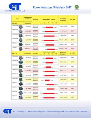 Custom Inductors And Magnetic Components | CET Technology | PDF