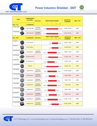 Custom Inductors And Magnetic Components | CET Technology | PDF