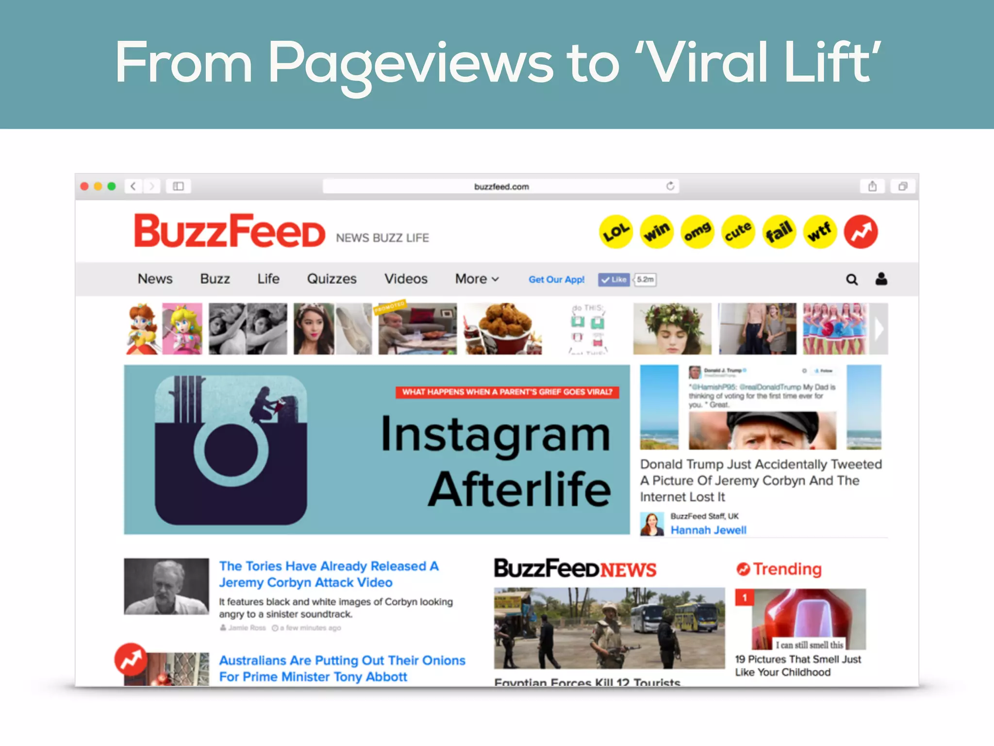 From Pageviews to ‘Viral Lift’
 
