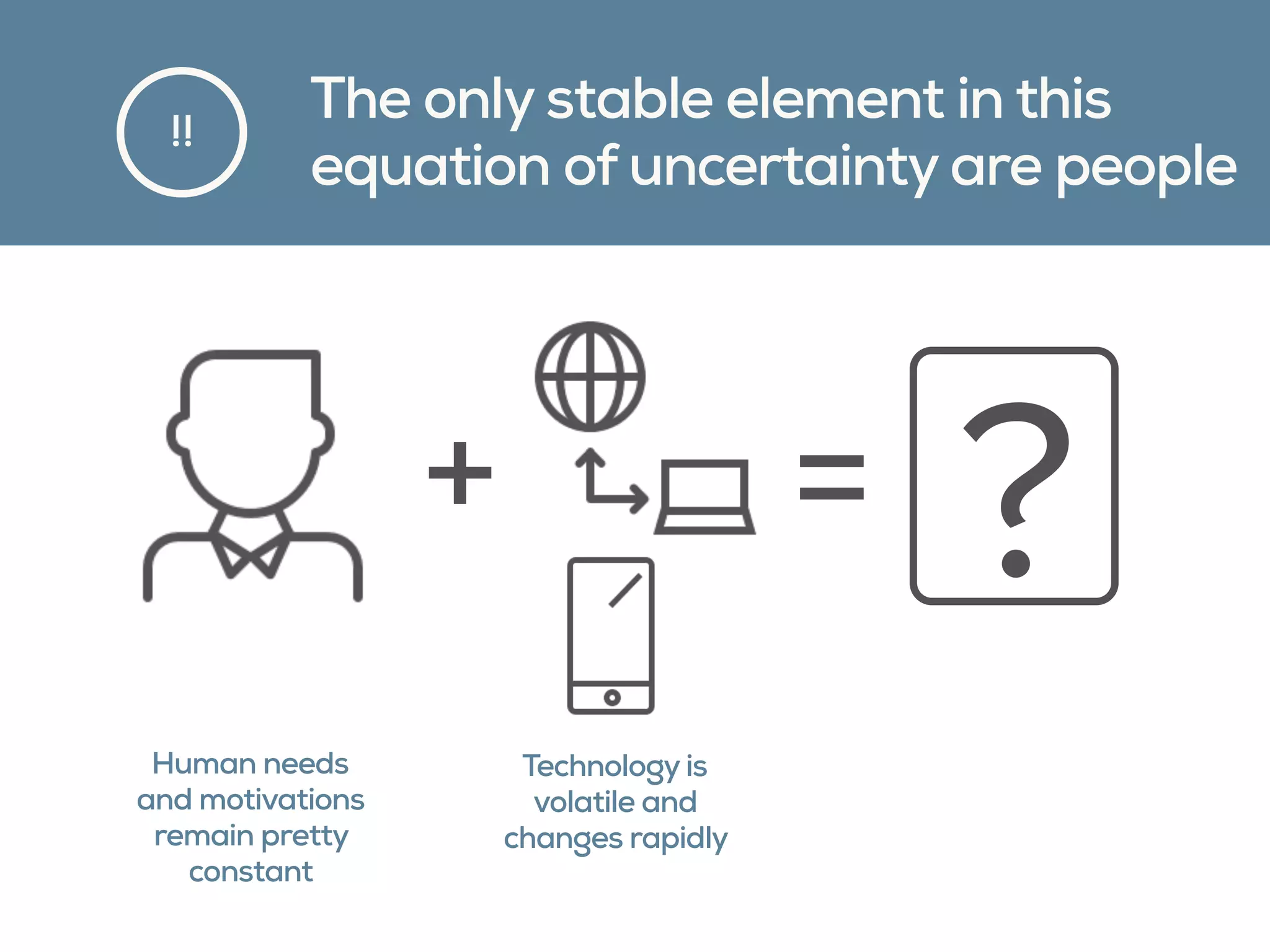 The only stable element in this
equation of uncertainty are people
!!
Human needs
and motivations
remain pretty
constant
Technology is
volatile and
changes rapidly
+ = ?
 