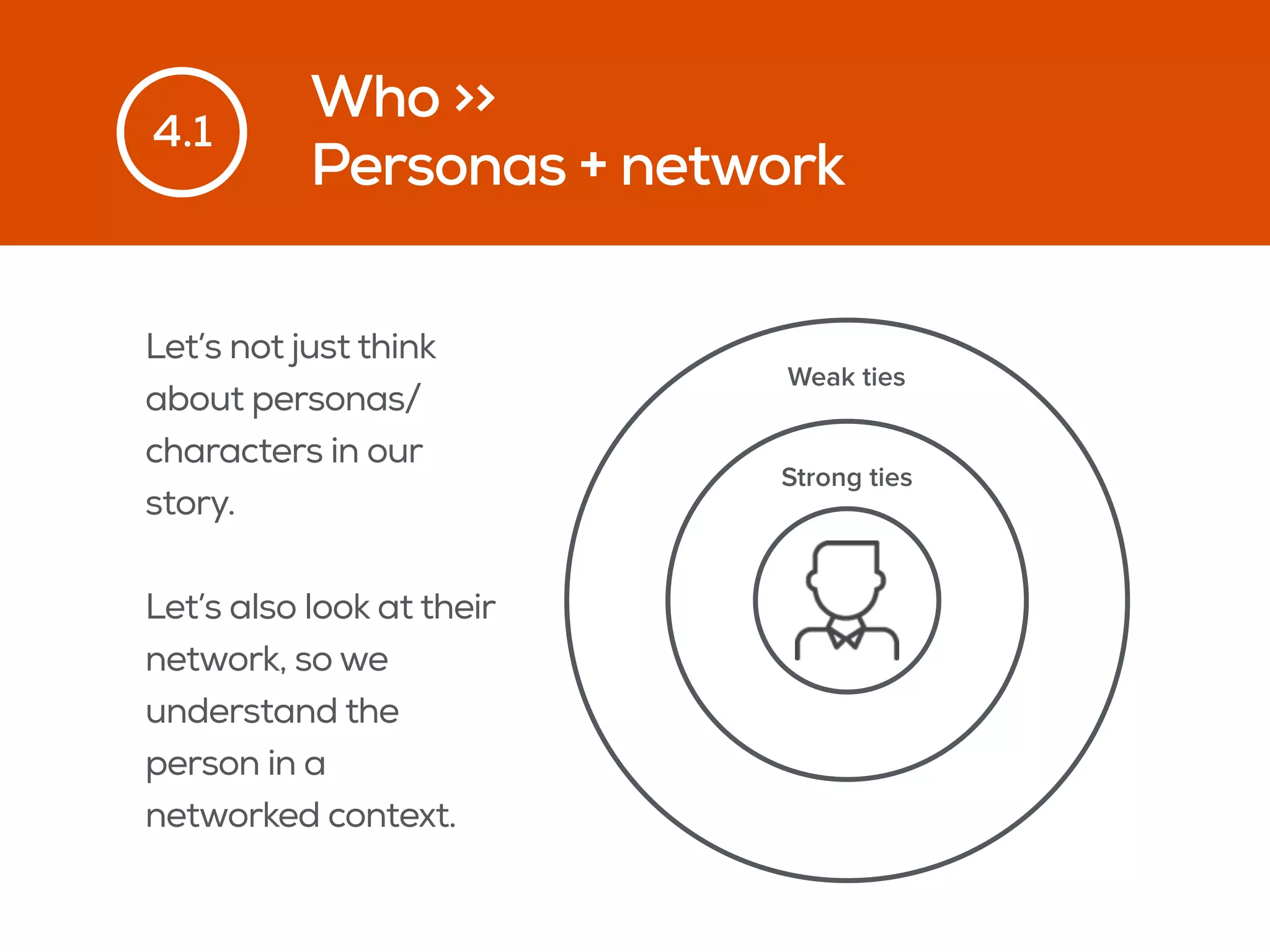Who >>
Personas + network
4.1
Let’s not just think
about personas/
characters in our
story.
Let’s also look at their
network, so we
understand the
person in a
networked context.
Strong ties
Weak ties
 