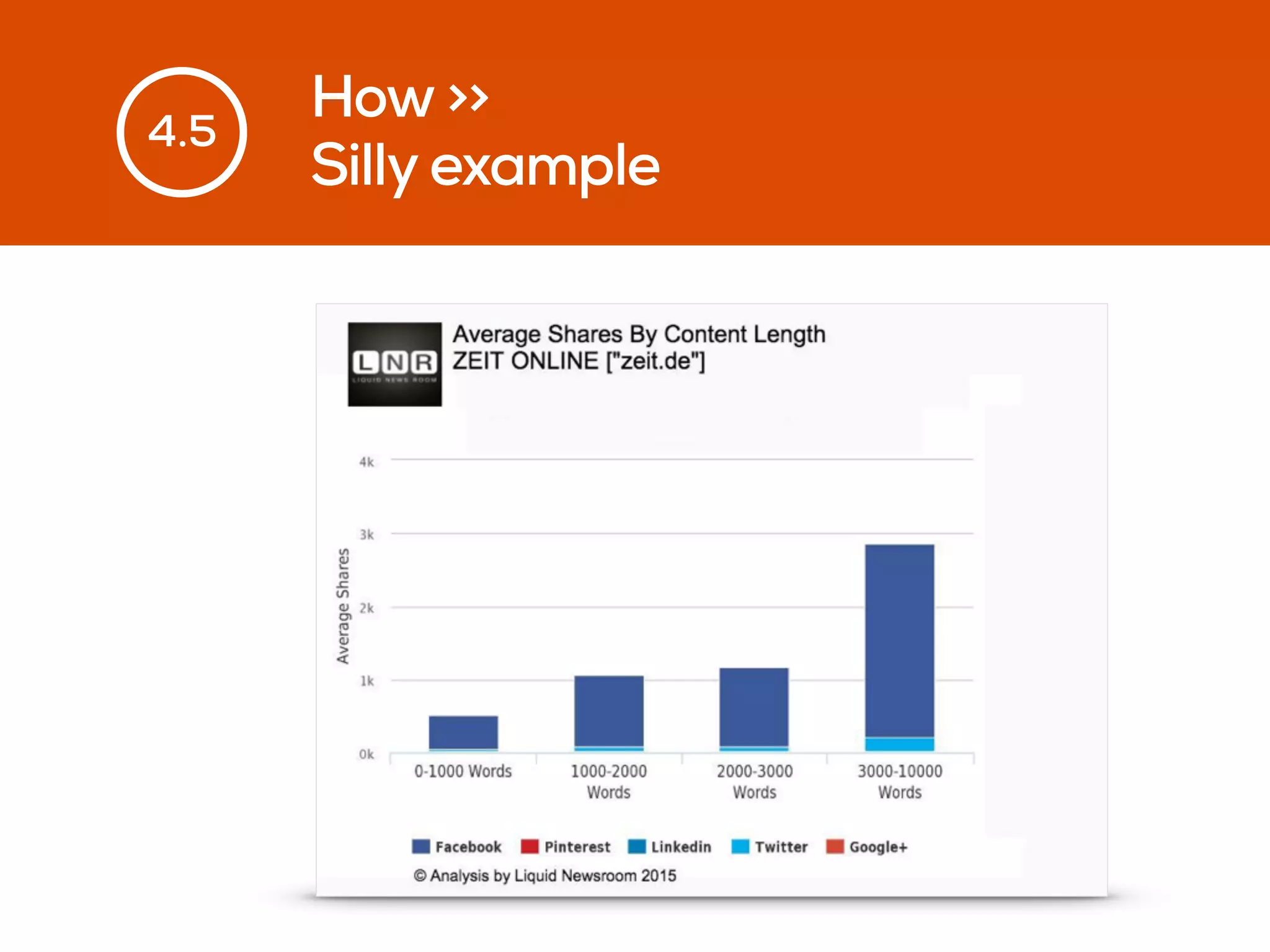 How >>
Silly example
4.5
 