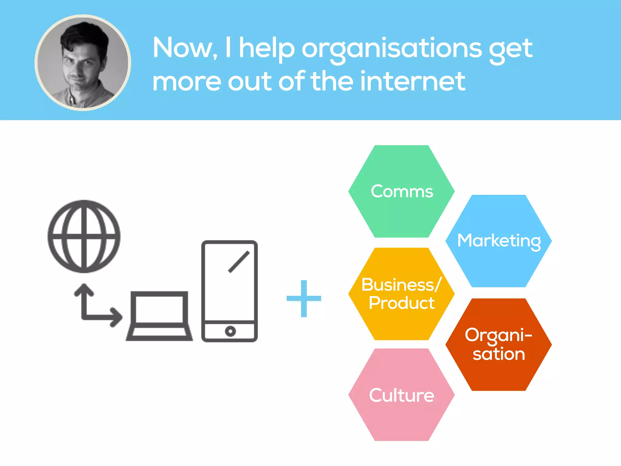 • Ik help organisaties om meer
uit het internet te halen.
• Ik ben gepassioneerd door de
impact van het ‘digitale’ op
producten, op communicatie,
op communities, op gedrag,…
• Ik doe dat door zo veel
mogelijk te vertrekken vanuit
gebruikers en hun behoeften.
Now, I help organisations get
more out ofthe internet
+
Comms
Marketing
Business/
Product
Organi- 
sation
Culture
 