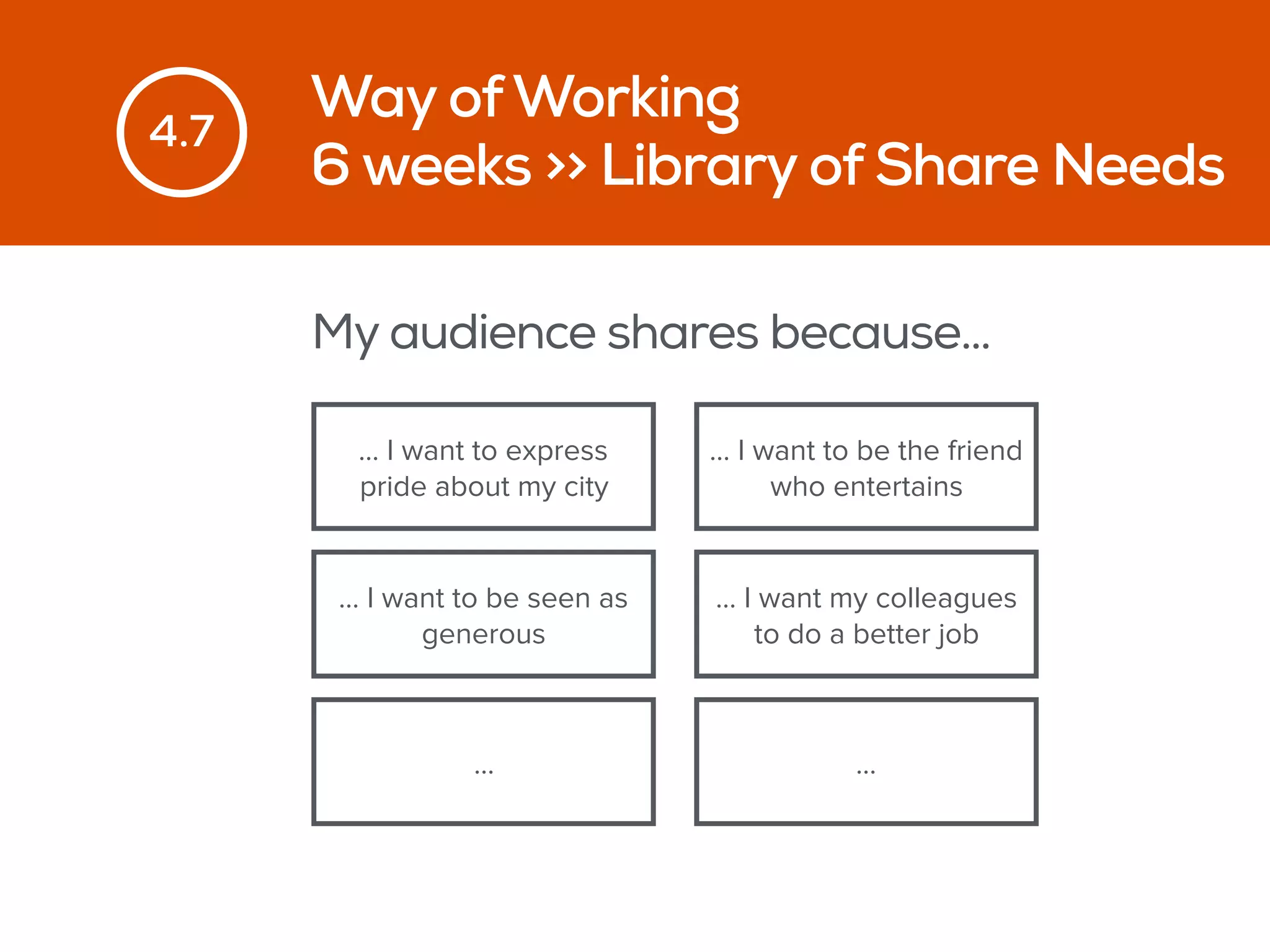 My audience shares because…
Way ofWorking
6 weeks >> Library of Share Needs
4.7
… I want to express
pride about my city
… I want to be the friend
who entertains
… I want to be seen as
generous
… I want my colleagues
to do a better job
… …
 