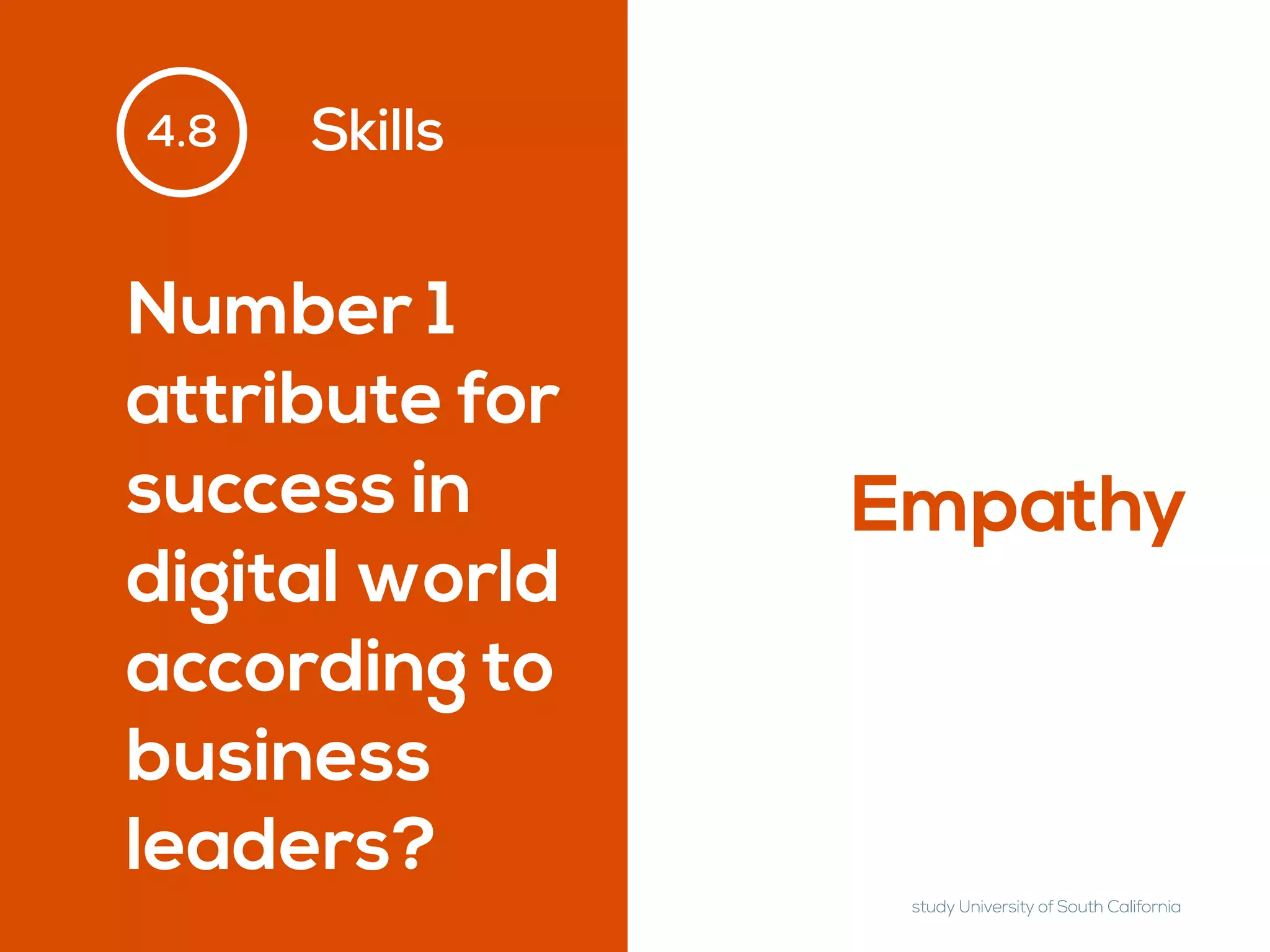 Number 1
attribute for
success in
digital world
according to
business
leaders?
Empathy
study University of South California
Skills4.8
 