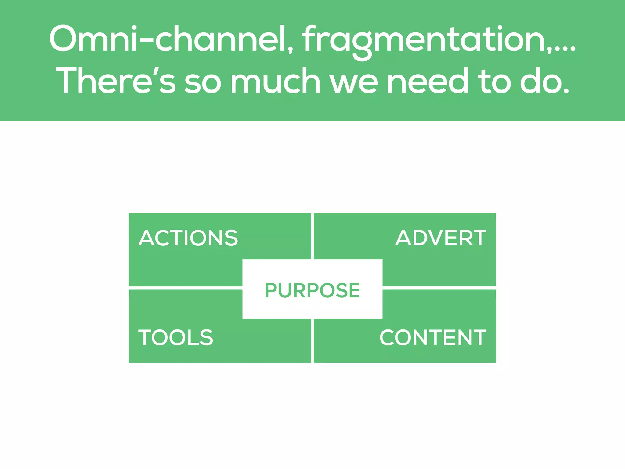Omni-channel, fragmentation,…
There’s so much we need to do.
ACTIONS
TOOLS
ADVERT
CONTENT
PURPOSE
 