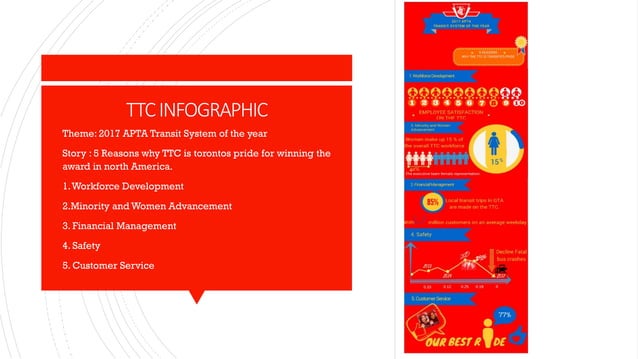 Ttc Graphics Smd105 visual communications ttc infographic | PDF