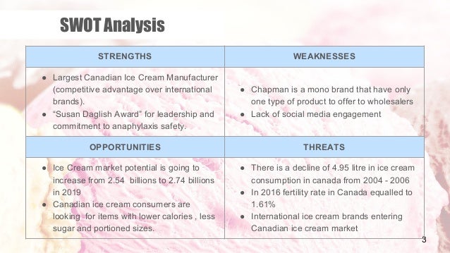 Swot analysis of magnum ice cream picture