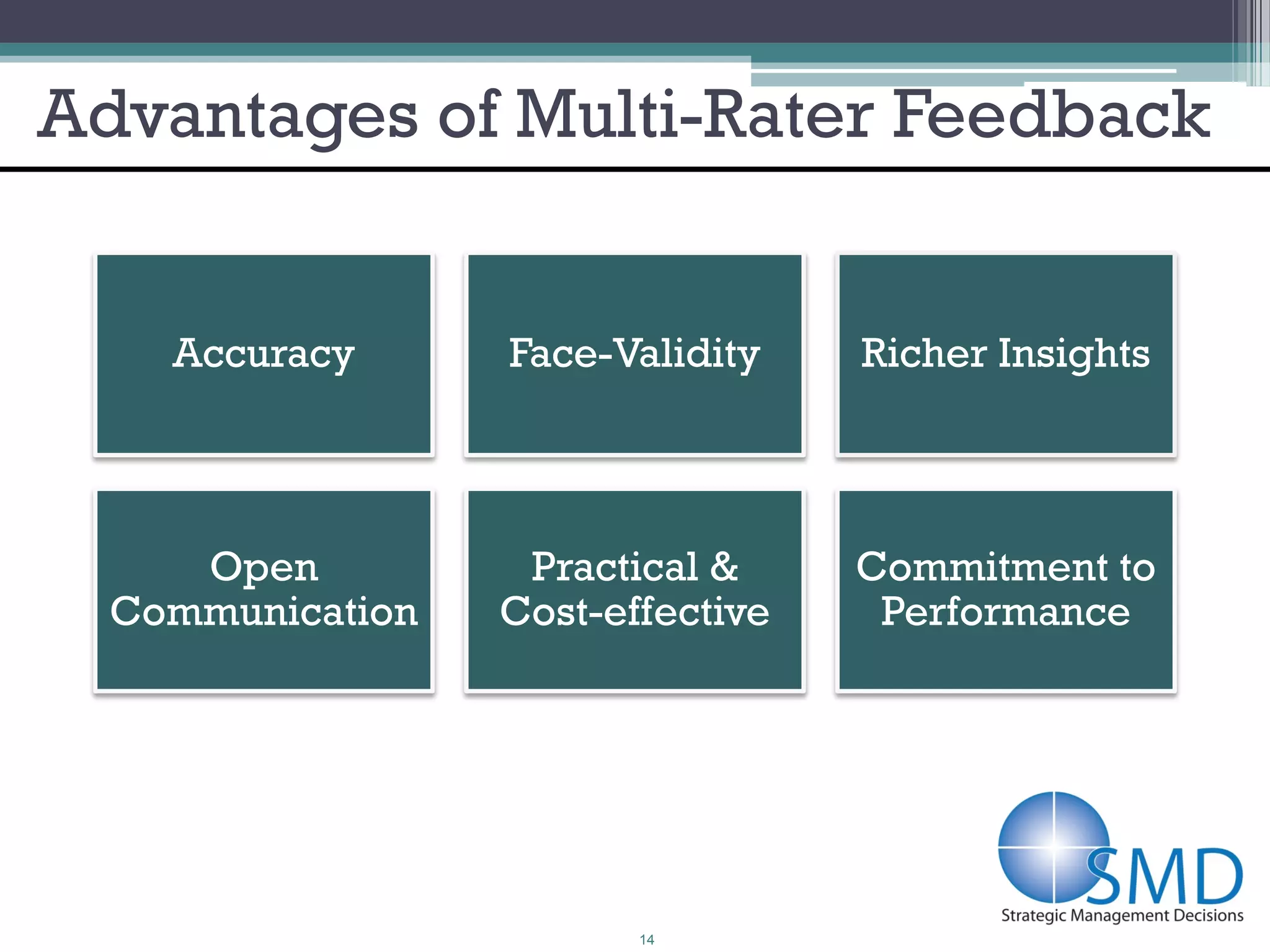 Advantages of Multi-Rater Feedback


    Accuracy      Face-Validity    Richer Insights




     Open          Practical &     Commitment to
  Communication   Cost-effective    Performance




                         14
 