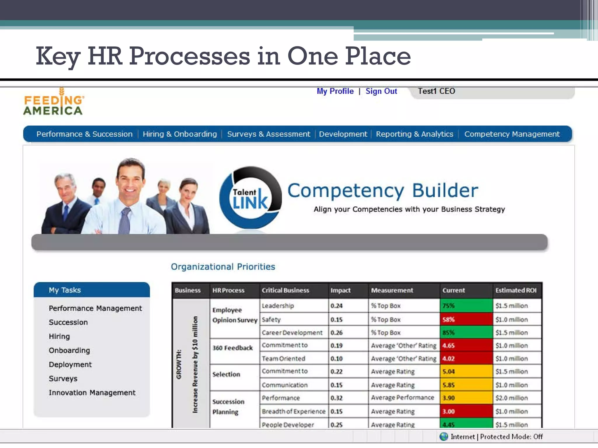 Key HR Processes in One Place
 