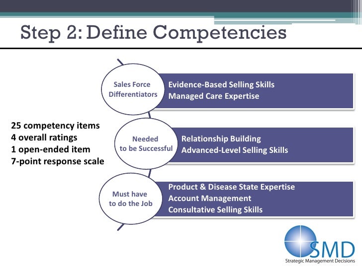 sales skills assessment template