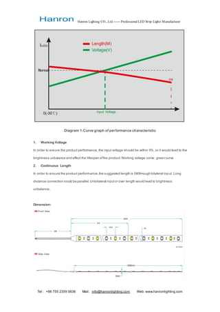 Hanron Lighting CO., Ltd ------ Professional LED Strip Lights Manufacturer
Tel : +86 755 2359 5836 Mail: info@hanronlighting.com Web: www.hanronlighting.com
1. Working Voltage
In order to ensure the product performance, the input voltage should be within 5%, or it would lead to the
brightness unbalance and effect the lifespan ofthe product.Working voltage corve: green curve
2. Continuous Length
In order to ensure the product performance,the suggested length is 5Mthrough bilateral input. Long
distance connection sould be parallel.Unbilateral inputor over length would lead to brightness
unbalance.
Dimension:
 