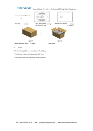 Hanron Lighting CO., Ltd ------ Professional LED Strip Lights Manufacturer
Tel : +86 755 2359 5836 Mail: info@hanronlighting.com Web: www.hanronlighting.com
2. Notes:
*Reel each strip (5M) by one and put in AL foil bag;
*Put 15 reels into one inner box, total 75M strip;
*Put 2 inner boxes into one carton, total 150M strip.
 