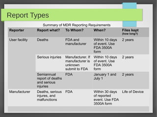 Report Types
Reporter Report what? To Whom? When? Files kept
(how long?)
User facility Deaths FDA and
manufacturer
Within 10 days
of event. Use
FDA 3500A
form
2 years
Serious injuries Manufacturer. If
manufacturer is
unknown
submit to FDA
Within 10 days
of event. Use
FDA 3500A
form
2 years
Semiannual
report of deaths
and serious
injuries
FDA January 1 and
July 1
2 years
Manufacturer Deaths, serious
injures, and
malfunctions
FDA Within 30 days
of reported
event. Use FDA
3500A form
Life of Device
Summary of MDR Reporting Requirements
 