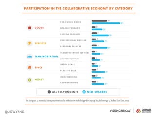 @ V I S I O N C R I T I C A L@JOWYANG
 