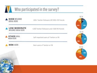 @ V I S I O N C R I T I C A L
 