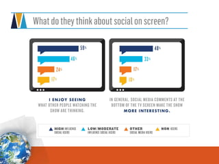 @ V I S I O N C R I T I C A L
WHAT
SOCIAL MEDIA
ANALYTICS
CAN’T TELL YOU
Alexandra Samuel, Vision Critical • @awsamuel
Jeremiah Owyang, Crowd Companies • @jowyang
Colby Flint, Discovery Communications • @discoverycomm
Beth Kanter • @kanter
#SMDATA
#SMDATA
 
