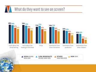 Charity Donations and
Active Social Media Users
Topline Insights from Vision Critical Research
SXSW – March, 2014
Beth Kanter, Author, Trainer, and Blogger
 