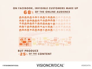 @ V I S I O N C R I T I C A L #SMDATA
 