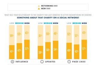 Actionable Takeaways from Research
 