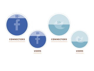 @ V I S I O N C R I T I C A L
WHAT
SOCIAL MEDIA
ANALYTICS
CAN’T TELL YOU
Alexandra Samuel, Vision Critical • @awsamuel
Jeremiah Owyang, Crowd Companies • @jowyang
Colby Flint, Discovery Communications • @discoverycomm
Beth Kanter • @kanter
#SMDATA
#SMDATA
 
