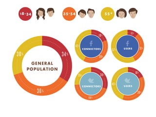 The Collaborative
Economy:
Insights from
Social Media
Jeremiah Owyang
@jowyang
 