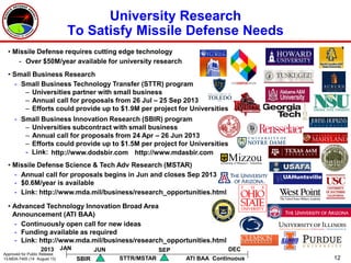 12
• Missile Defense requires cutting edge technology
- Over $50M/year available for university research
• Small Business Research
- Small Business Technology Transfer (STTR) program
– Universities partner with small business
– Annual call for proposals from 26 Jul – 25 Sep 2013
– Efforts could provide up to $1.9M per project for Universities
- Small Business Innovation Research (SBIR) program
– Universities subcontract with small business
– Annual call for proposals from 24 Apr – 26 Jun 2013
– Efforts could provide up to $1.5M per project for Universities
- Link:
• Missile Defense Science & Tech Adv Research (MSTAR)
- Annual call for proposals begins in Jun and closes Sep 2013
- $0.6M/year is available
- Link: http://www.mda.mil/business/research_opportunities.html
• Advanced Technology Innovation Broad Area
Announcement (ATI BAA)
- Continuously open call for new ideas
- Funding available as required
- Link: http://www.mda.mil/business/research_opportunities.html
University Research
To Satisfy Missile Defense Needs
SEP
STTR/MSTAR ATI BAA ContinuousSBIR
JUN2013 JAN DEC
http://www.dodsbir.com http://www.mdasbir.com
Approved for Public Release
13-MDA-7405 (14 August 13)
 