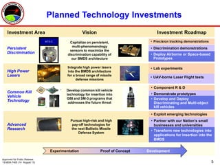 5
Planned Technology Investments
Common Kill
Vehicle
Technology
Advanced
Research
Investment Area
High Power
Lasers
Persistent
Discrimination
Vision
Capitalize on persistent,
multi-phenomenology
sensors to maximize the
discrimination capability of
our BMDS architecture
Integrate high power lasers
into the BMDS architecture
for a broad range of missile
defense missions
Investment Roadmap
• Lab experiments
Develop common kill vehicle
technology for insertion into
GBI and SM-3 programs that
addresses the future threat
Pursue high-risk and high
pay-off technologies for
the next Ballistic Missile
Defense System
• Component R & D
• Exploit emerging technologies
• Precision tracking demonstrations
• Discrimination demonstrations
• Deploy Airborne or Space-based
Prototypes
• UAV-borne Laser Flight tests
• Demonstrate prototypes
• Develop and Deploy
Discriminating and Multi-object
kill vehicles
• Partner with our Nation’s small
businesses and universities
• Transform new technologies into
applications for insertion into the
BMDS
MTS-C
Approved for Public Release
13-MDA-7405 (14 August 13)
Experimentation Proof of Concept Development
 
