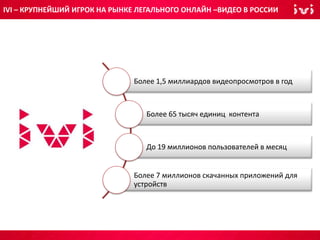 IVI – КРУПНЕЙШИЙ ИГРОК НА РЫНКЕ ЛЕГАЛЬНОГО ОНЛАЙН –ВИДЕО В РОССИИ
Более 1,5 миллиардов видеопросмотров в год
Более 65 тысяч единиц контента
До 19 миллионов пользователей в месяц
Более 7 миллионов скачанных приложений для
устройств
 