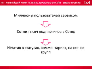 Миллионы пользователей сервисом
Сотни тысяч подписчиков в Сетях
Негатив в статусах, комментариях, на стенах
групп
IVI – КРУПНЕЙШИЙ ИГРОК НА РЫНКЕ ЛЕГАЛЬНОГО ОНЛАЙН – ВИДЕО В РОССИИ
 