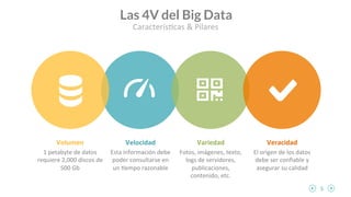 5	
  
Las 4V del Big Data
Volumen	
  
1	
  petabyte	
  de	
  datos	
  
requiere	
  2,000	
  discos	
  de	
  
500	
  Gb	
  ...