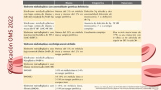 SINDROME MIELODISPLASICO HEMATOLOGIA.pptx