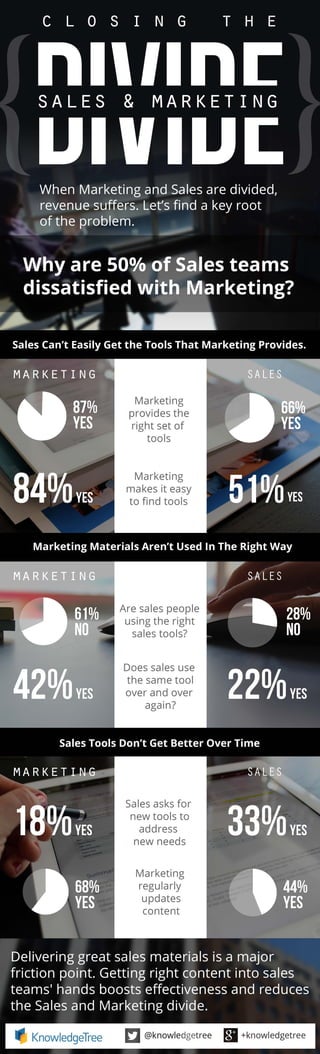 Closing the Sales and Marketing Divide