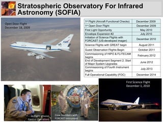 Stratospheric Observatory For Infrared Astronomy (SOFIA) First Science Flight December 1, 2010  In-Flight Mission Control ...