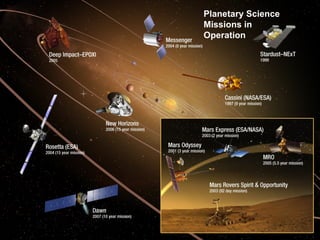 Planetary Science Missions in Operation 