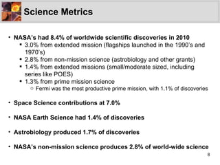 Science Metrics <ul><li>NASA’s had 8.4% of worldwide scientific discoveries in 2010 </li></ul><ul><ul><li>3.0% from extend...