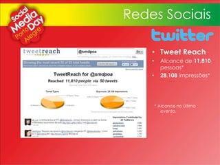 Redes Sociais
• Tweet Reach
• Alcance de 11.810
pessoas*
• 28.108 impressões*
* Alcance no último
evento.
 
