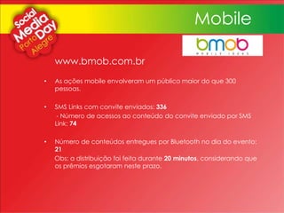 Mobile
www.bmob.com.br
• As ações mobile envolveram um público maior do que 300
pessoas.
• SMS Links com convite enviados: 336
- Número de acessos ao conteúdo do convite enviado por SMS
Link: 74
• Número de conteúdos entregues por Bluetooth no dia do evento:
21
Obs: a distribuição foi feita durante 20 minutos, considerando que
os prêmios esgotaram neste prazo.
 