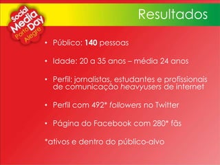 • Público: 140 pessoas
• Idade: 20 a 35 anos – média 24 anos
• Perfil: jornalistas, estudantes e profissionais
de comunicação heavyusers de internet
• Perfil com 492* followers no Twitter
• Página do Facebook com 280* fãs
*ativos e dentro do público-alvo
Resultados
 