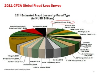 2011 CFCA Global Fraud Loss Survey




Communications Fraud Control Association
                                           16
 